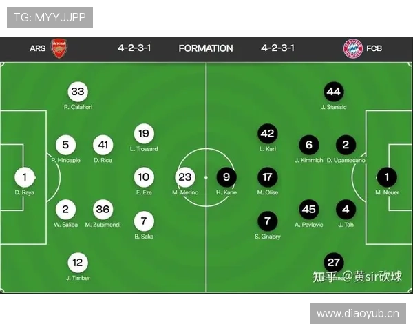 瓜迪奥拉压迫体系解析:高位逼抢与空间控制的战术逻辑 瓜迪奥拉压迫体系解析:高位逼抢与空间控制的战术逻辑