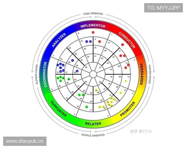 杜埃与维尔茨组织能力及参与度的关键差异解析