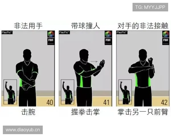 篮球规则解析：什么是“非法用手防守”及其判罚依据