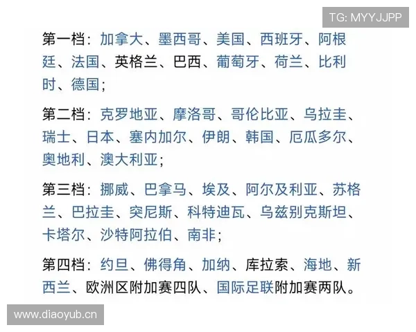 世界杯巴拉圭队D组晋级路线预测